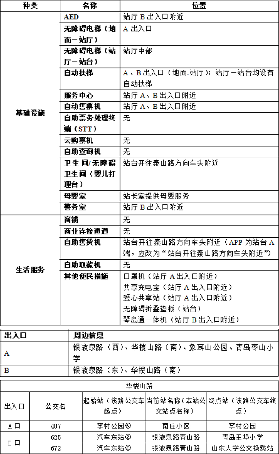 19华楼山路站-青岛地铁官网站点信息20230821 拷贝.jpg