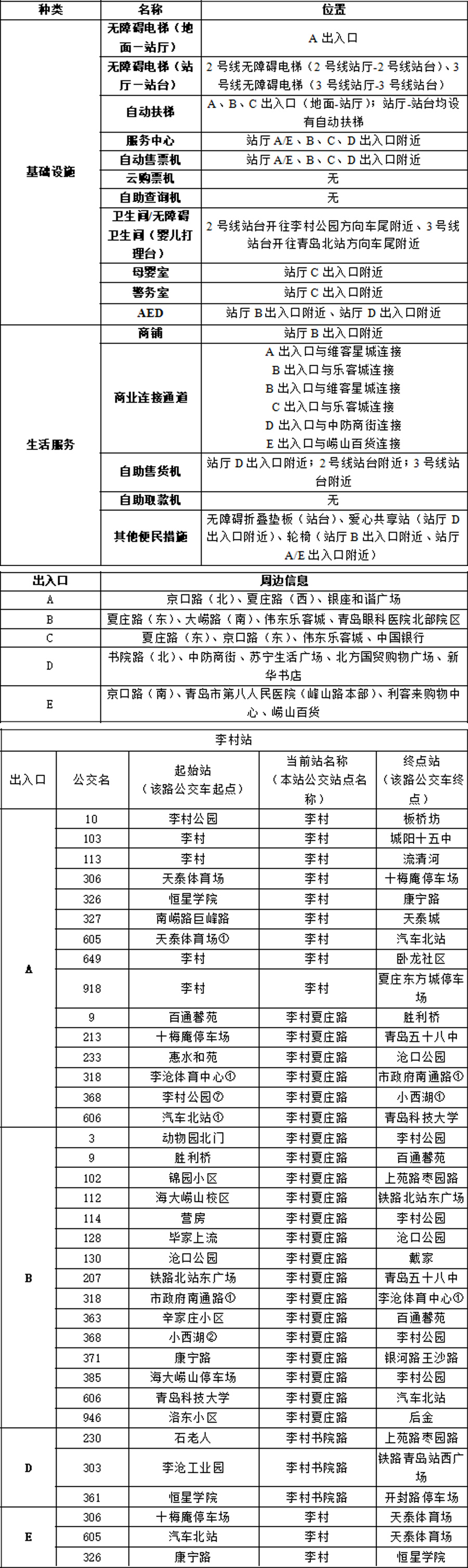 21李村站-青岛地铁官APP站点信息20230821 拷贝.jpg