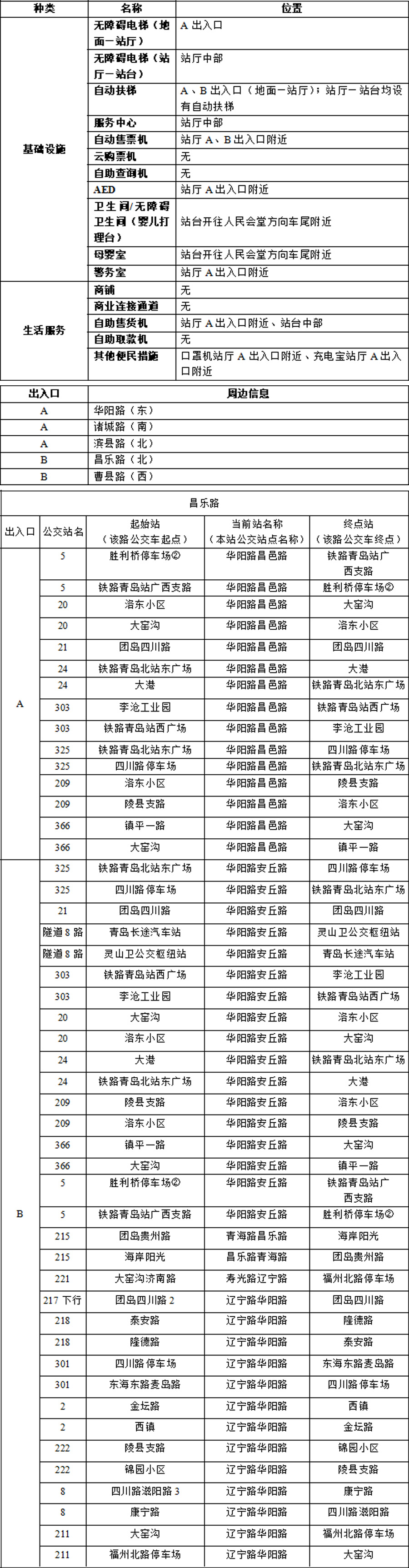 05昌乐路站-青岛地铁APP站点信息0817 拷贝.jpg