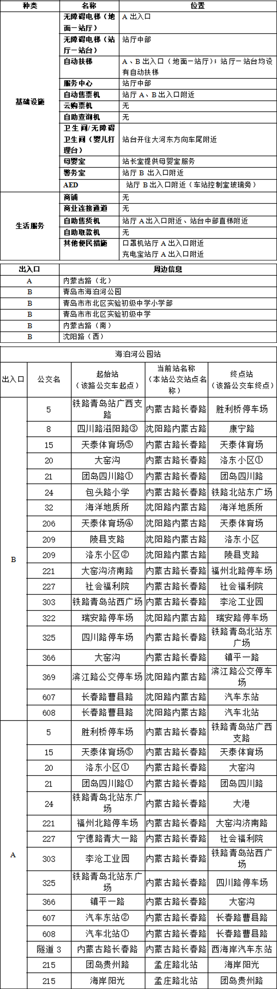 06海泊河公园站-青岛地铁APP站点信息20230817 拷贝.jpg