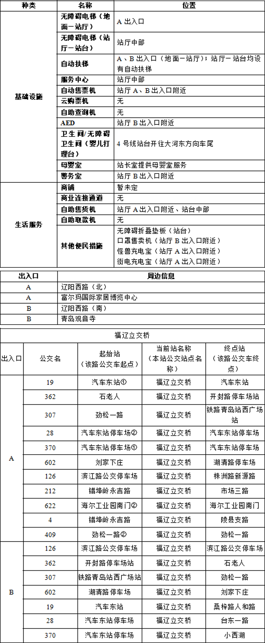 10福辽立交桥站-青岛地铁APP站点信息20230817 拷贝.jpg
