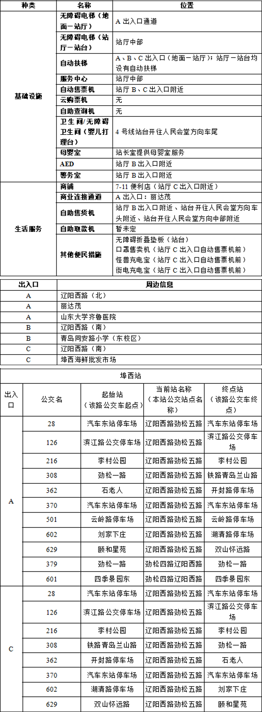 13埠西站-青岛地铁APP站点信息20230817 拷贝.jpg