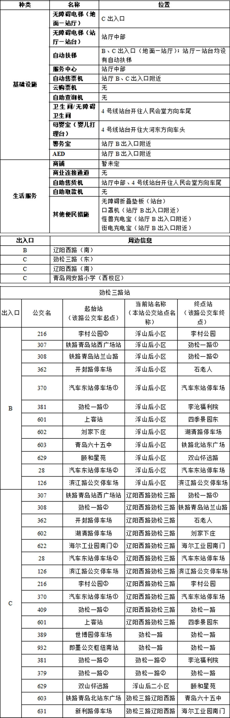 12劲松三路站-青岛地铁APP站点信息20230817 拷贝.jpg