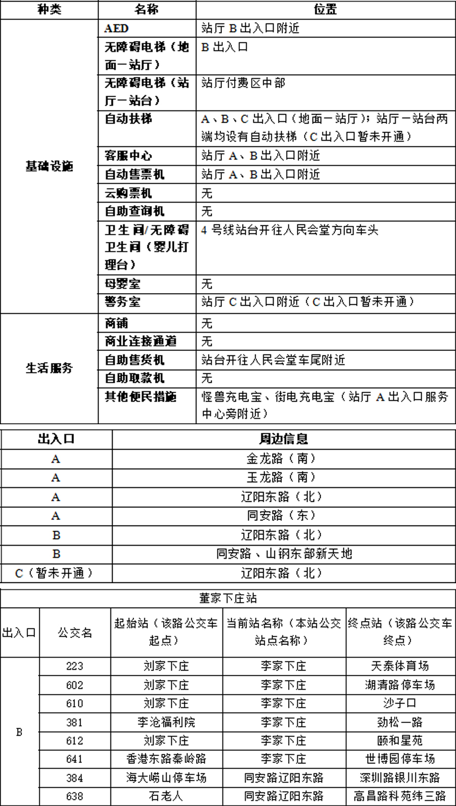 16董家下庄站-青岛地铁APP站点信息20230821 拷贝.jpg