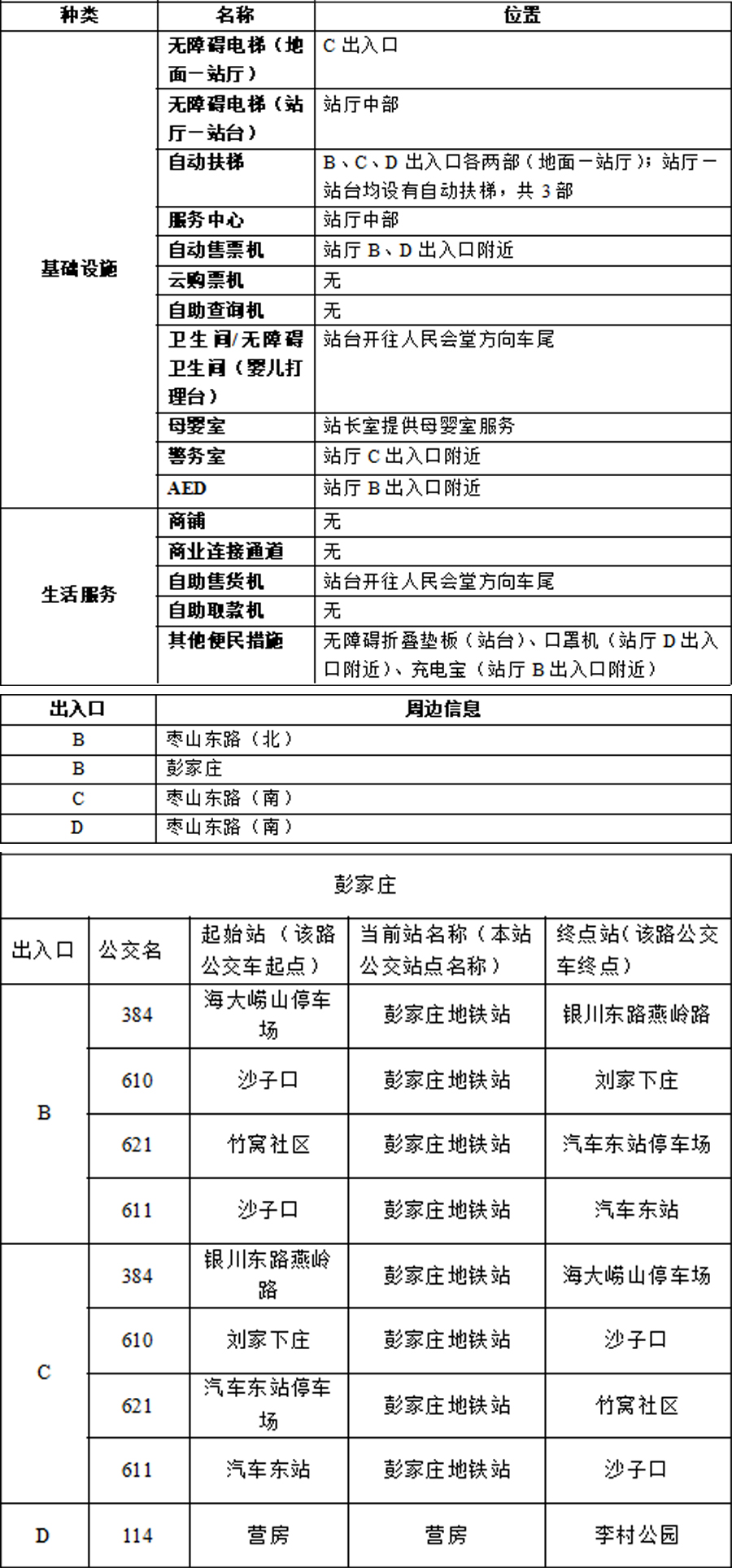 19彭家庄站-青岛地铁APP站点信息0816 拷贝.jpg