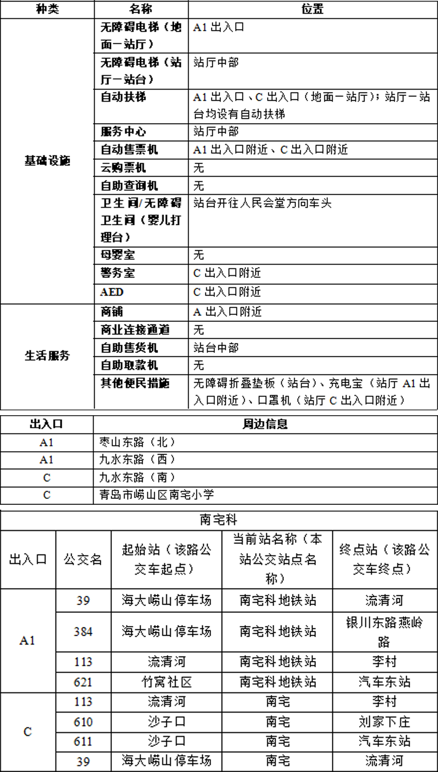 20南宅科站-青岛地铁APP站点信息0816 拷贝.jpg