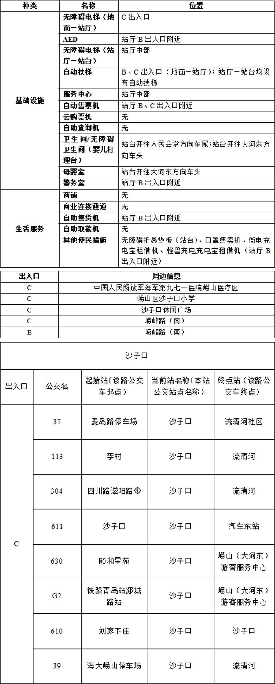 22沙子口站-青岛地铁APP站点信息0816 拷贝.jpg