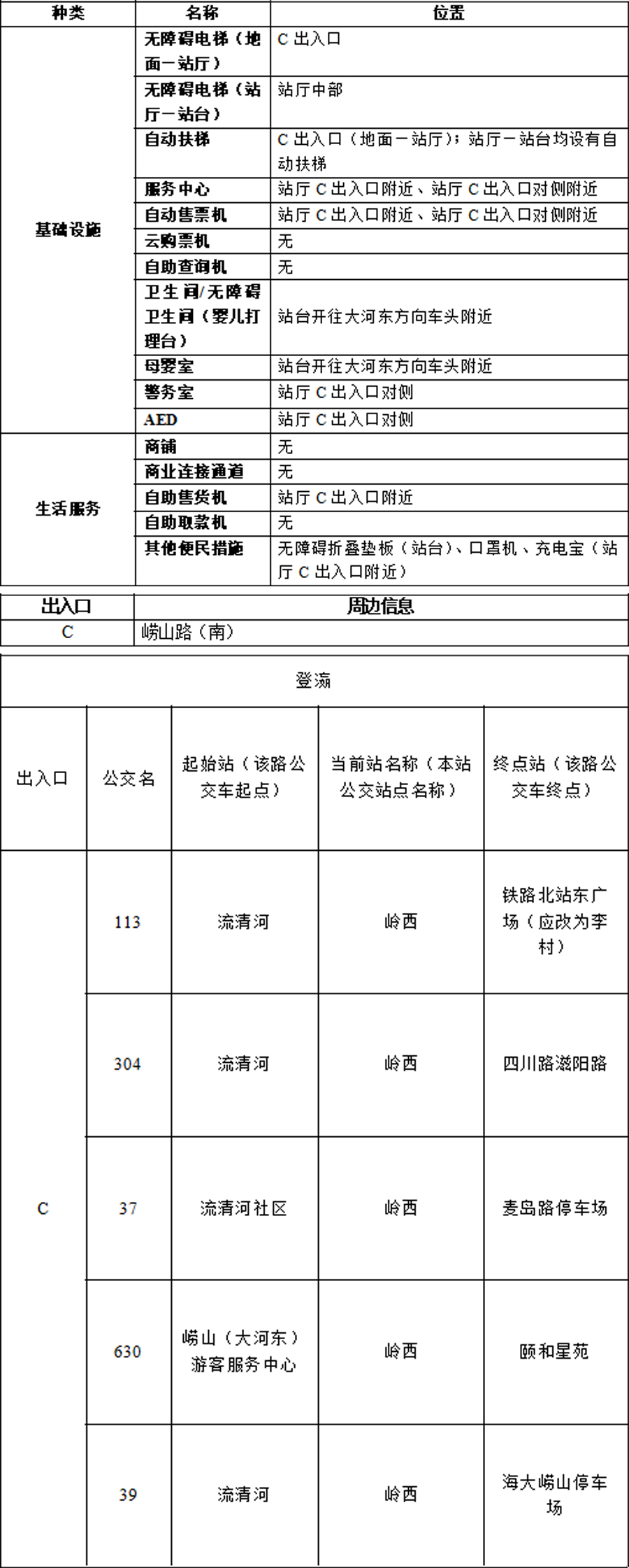 24登瀛站-青岛地铁APP站点信息0816 拷贝.jpg