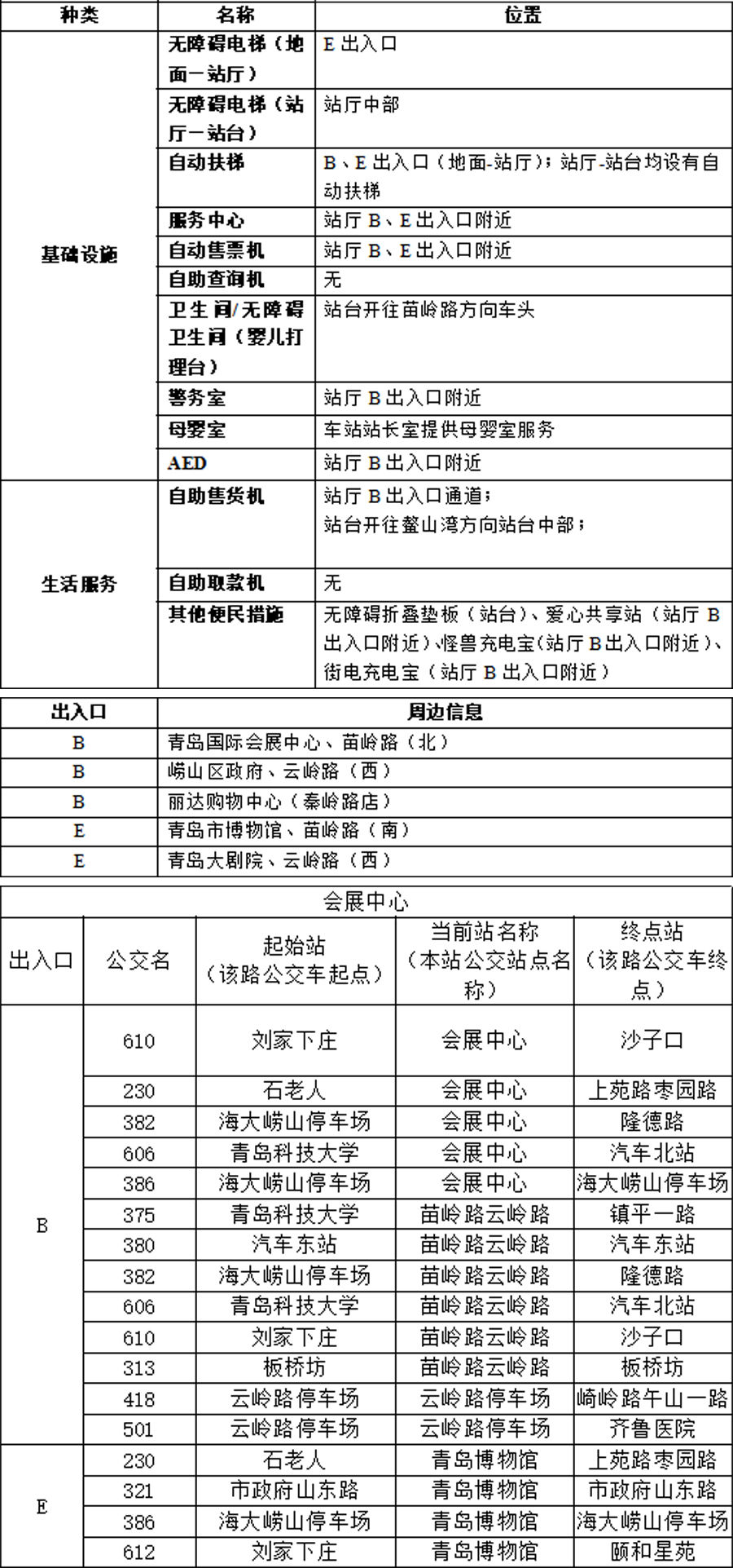 02会展中心站青岛地铁官网站点信息20230821 拷贝.jpg