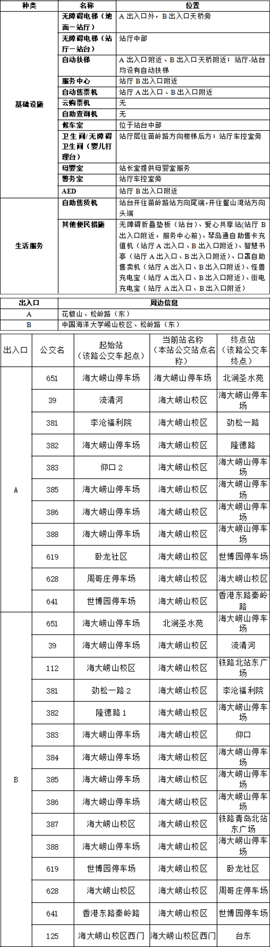 07海洋大学站-青岛地铁APP站点信息20230821 拷贝.jpg