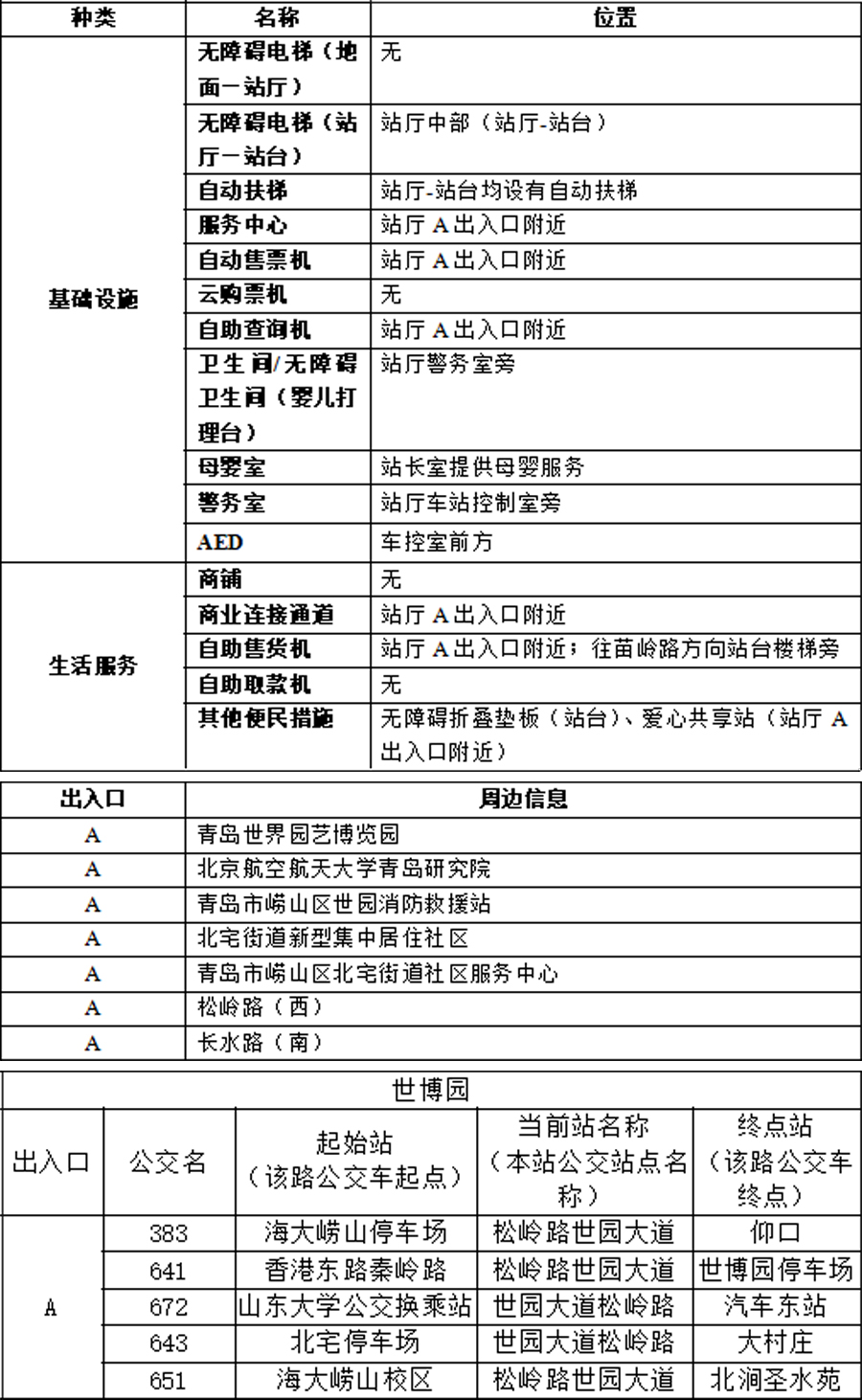 08世博园站-青岛地铁官网站点信息20230821 拷贝.jpg