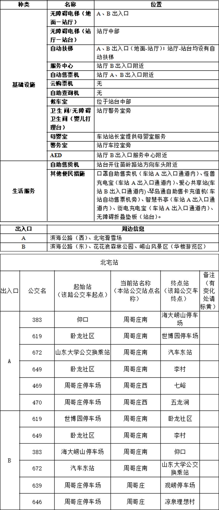 09北宅站-青岛地铁APP站点信息20230821 拷贝.jpg