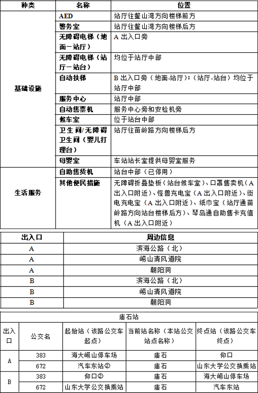 11庙石站-附件1：青岛地铁APP站点信息20230821 拷贝.jpg