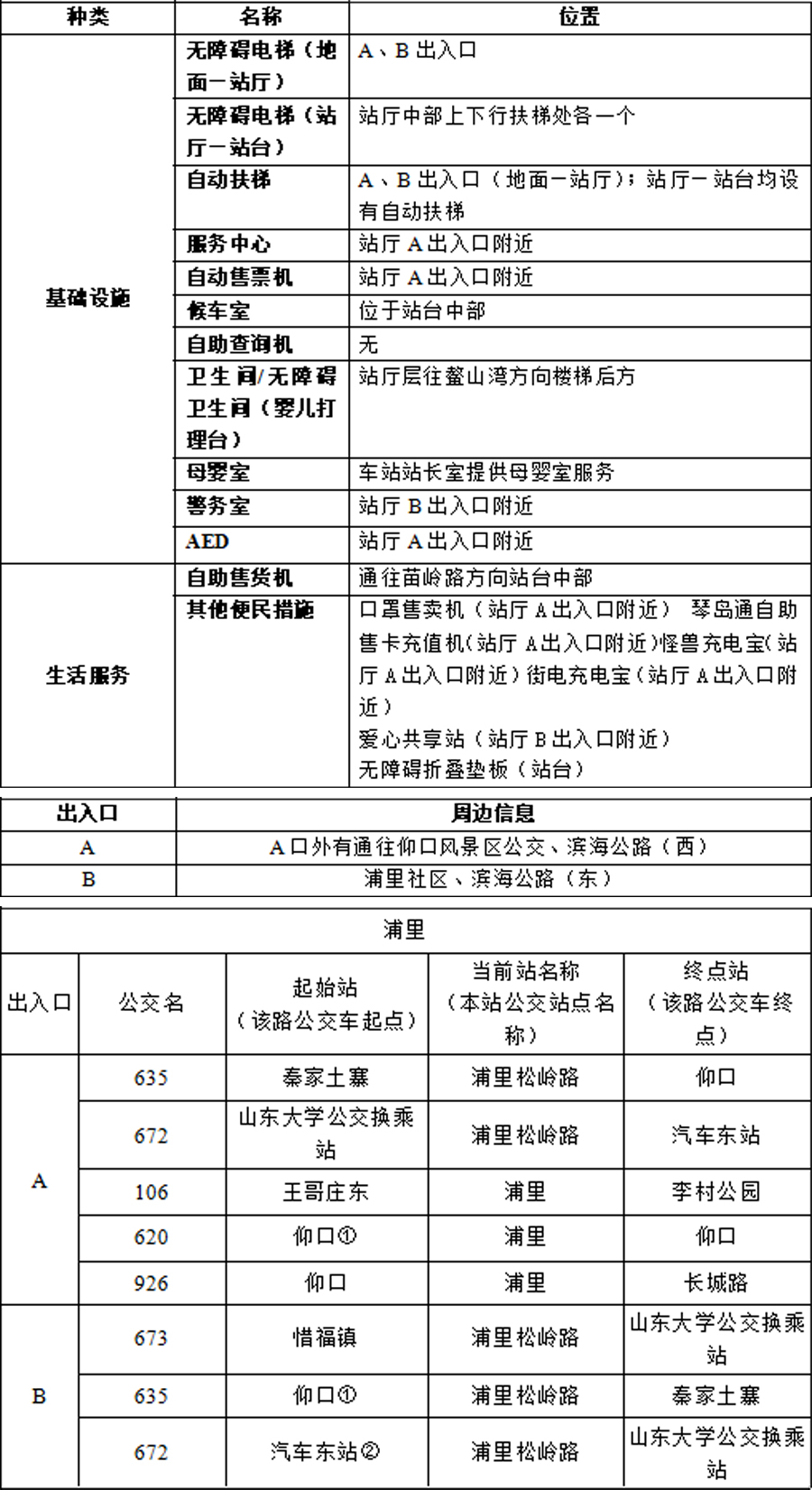 12浦里站-附件1：青岛地铁官网站点信息20230821 拷贝.jpg