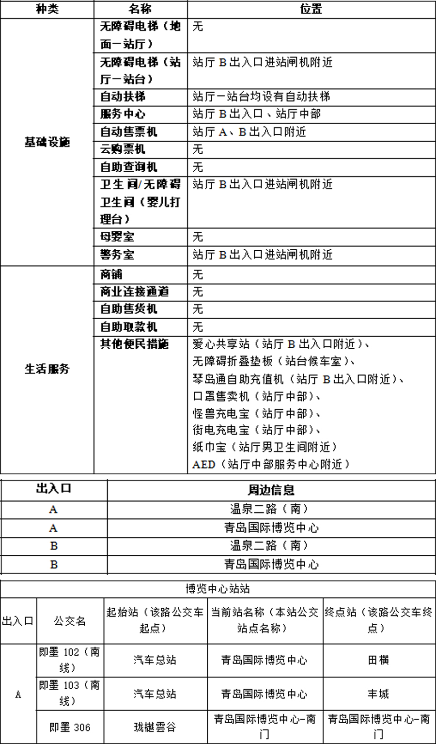 17博览中心站站-附件1：青岛地铁APP站点信息20230821 拷贝.jpg