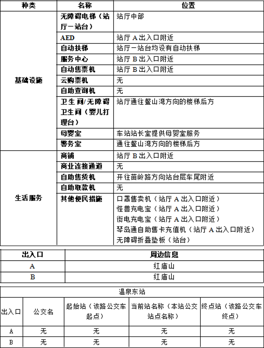 18温泉东站-附件1：青岛地铁APP站点信息20230821 拷贝.jpg