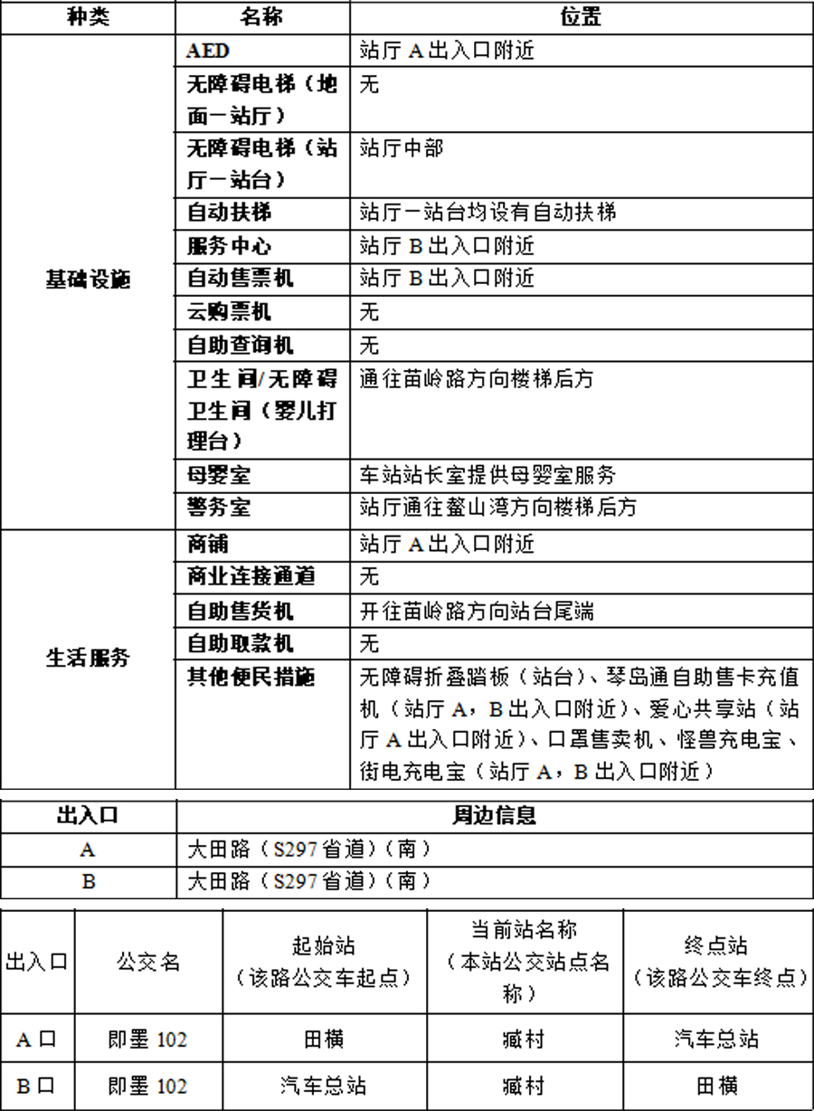 20臧村站-附件1：青岛地铁APP站点信息20230821 拷贝.jpg