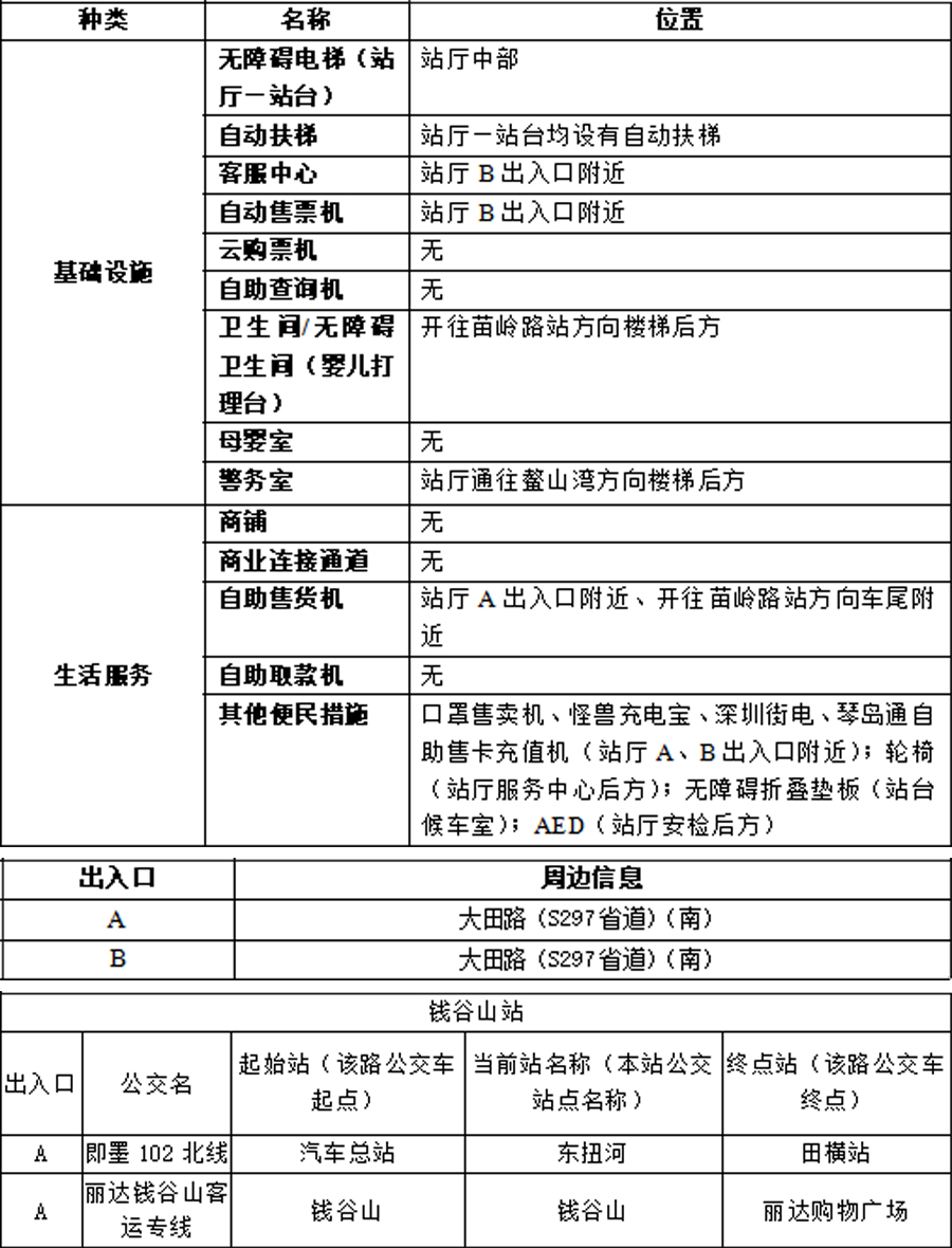 21钱谷山站-附件1：青岛地铁APP站点信息20230821 拷贝.jpg