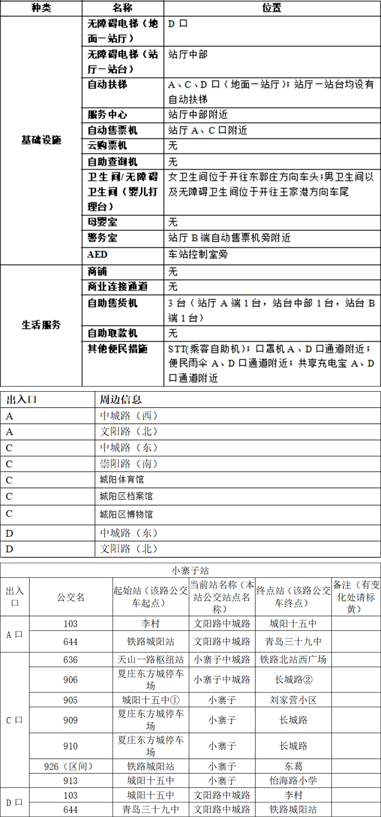 38小寨子站-青岛地铁app站点信息2023.4.19(1) 拷贝.jpg