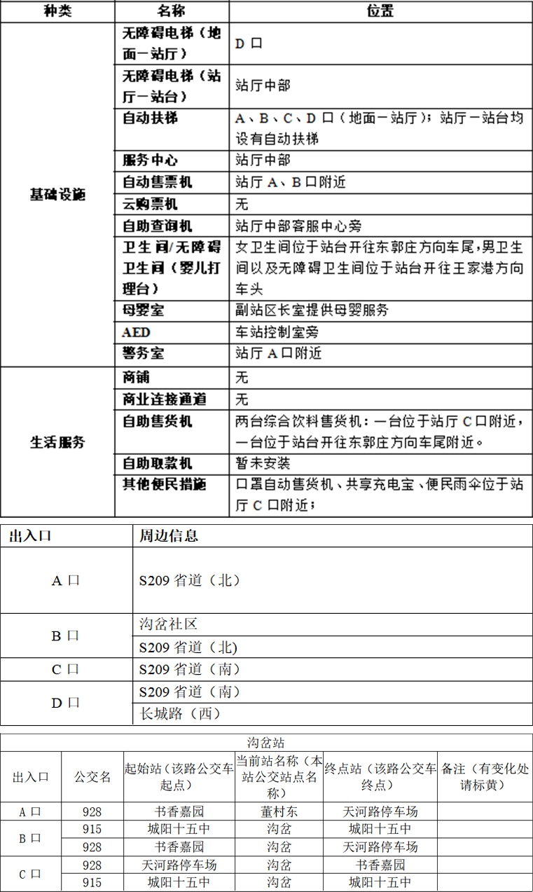 41沟岔站-青岛地铁app站点信息-2023.3.23 拷贝.jpg