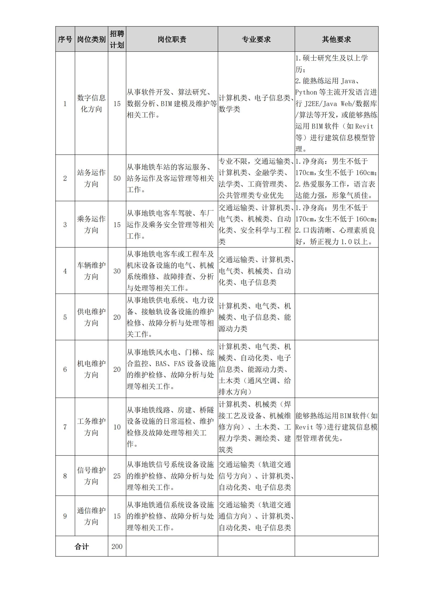 青岛地铁运营有限公司2024届高校毕业生校园招聘公告_01(1).jpg