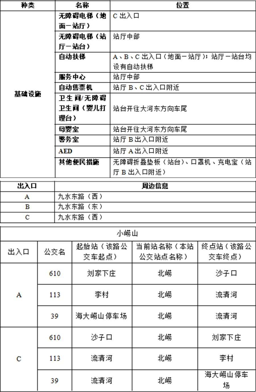 21小崂山站-青岛地铁APP站点信息-A出入口开通后 拷贝.jpg