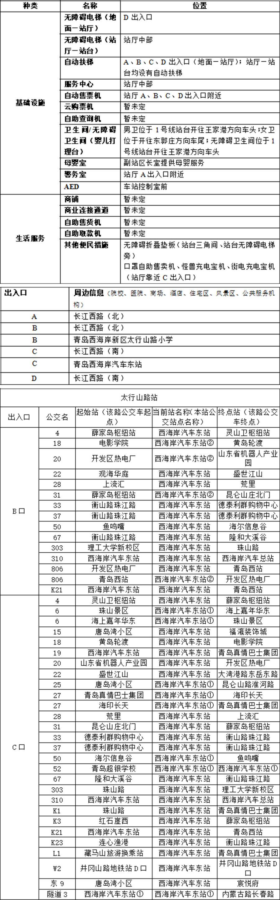 青岛地铁APP站点信息-03太行山路站-2023.9.4(1) 拷贝.jpg