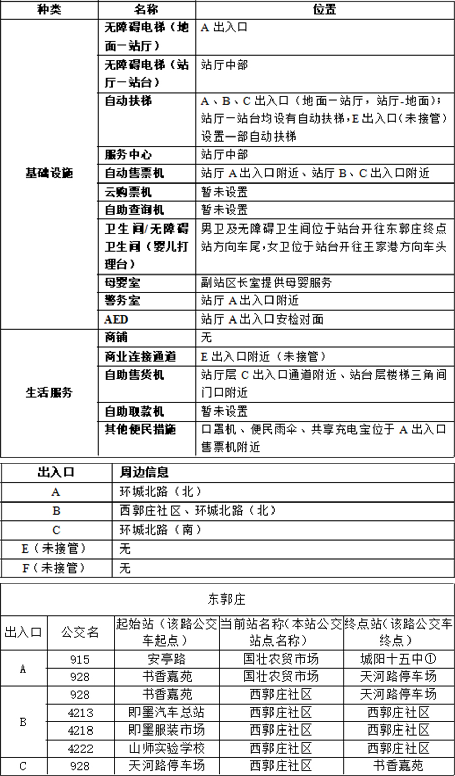 42东郭庄站-青岛地铁app站点信息-2023.3.23(1) 拷贝.jpg