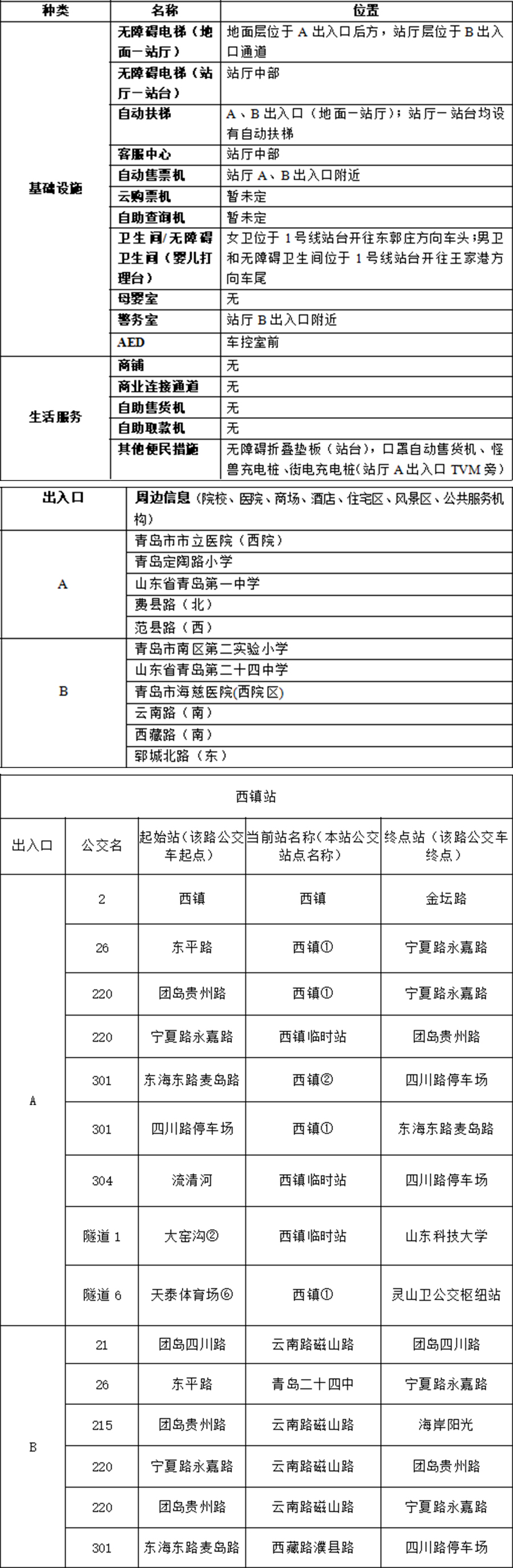 青岛地铁APP站点信息-14西镇站2023.10.8 拷贝.jpg