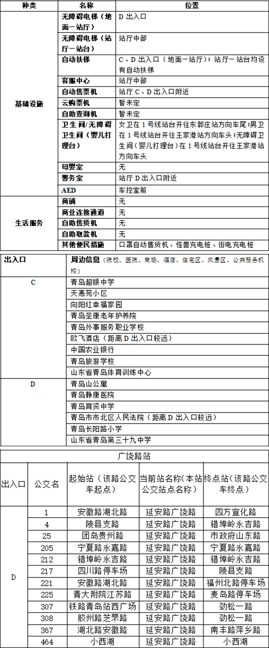 青岛地铁APP站点信息-18广饶路站（2023.10.7） 拷贝.jpg
