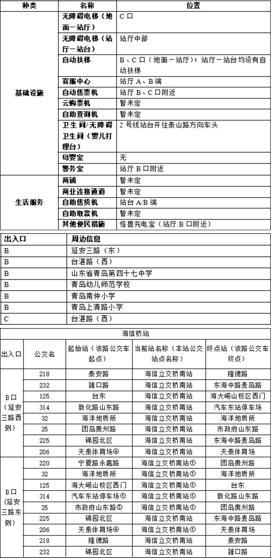 海信桥站-附件1：青岛地铁APP站点信息 拷贝.jpg