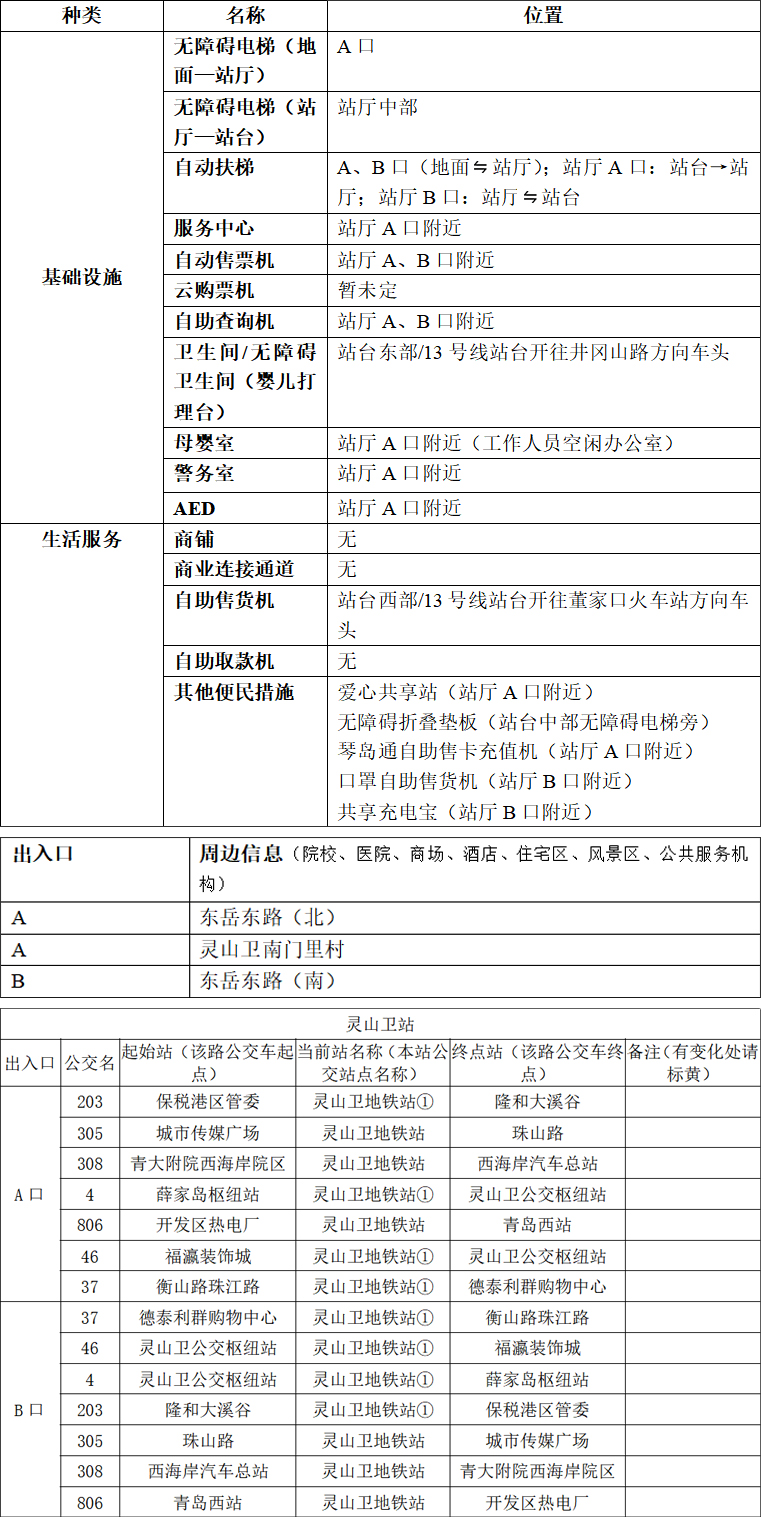 05灵山卫站青岛地铁APP站点信息-2023.3.23最终版 拷贝.jpg