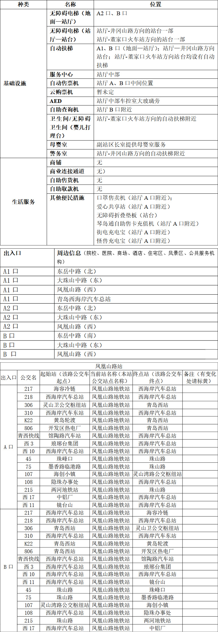 11-凤凰山路站附件1：青岛地铁APP站点信息03.23 拷贝.jpg