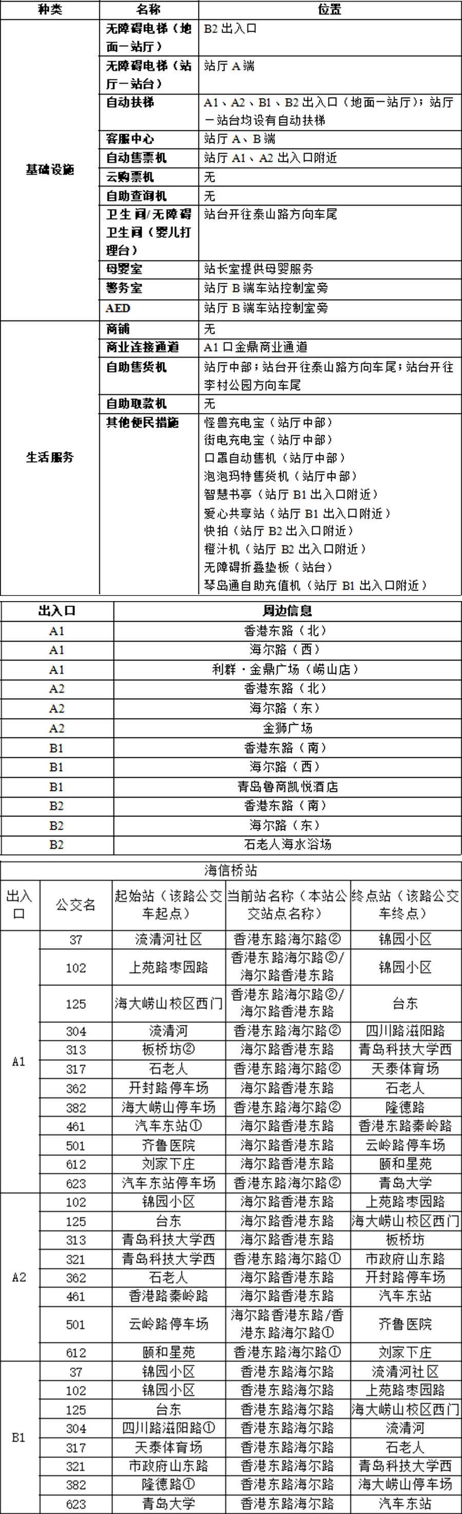 14石老人浴场站-附件1：青岛地铁APP站点信息20230821 拷贝.jpg