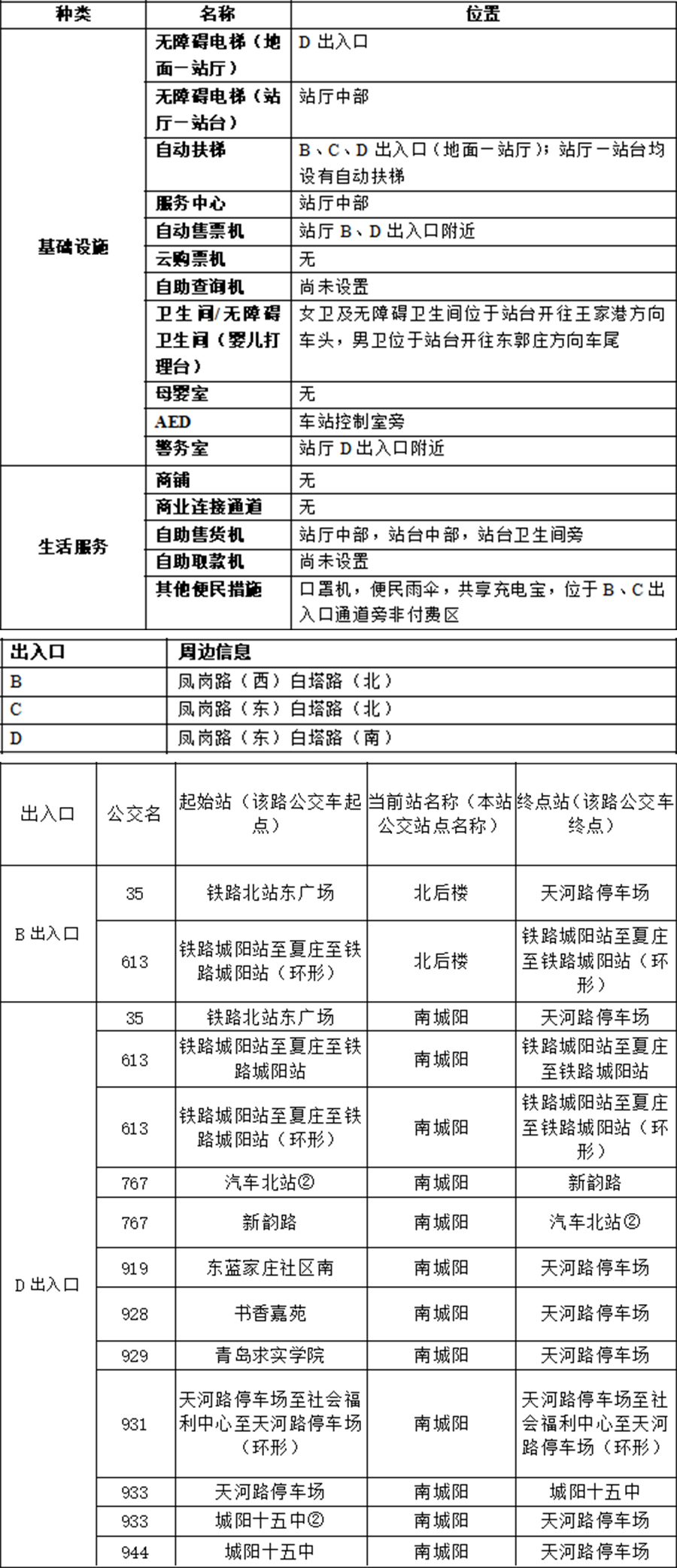 37凤岗路站-青岛地铁app站点信息(1) 拷贝.jpg