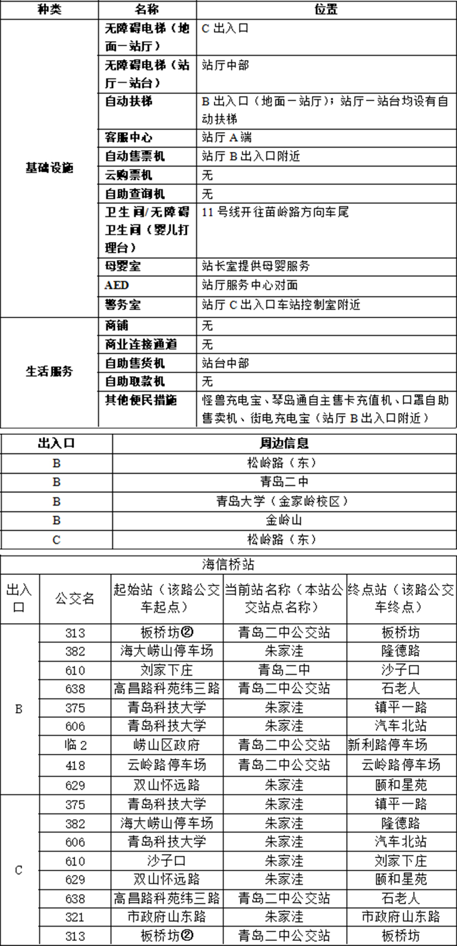 03青岛二中站-附件1：青岛地铁APP站点信息20230821 拷贝.jpg