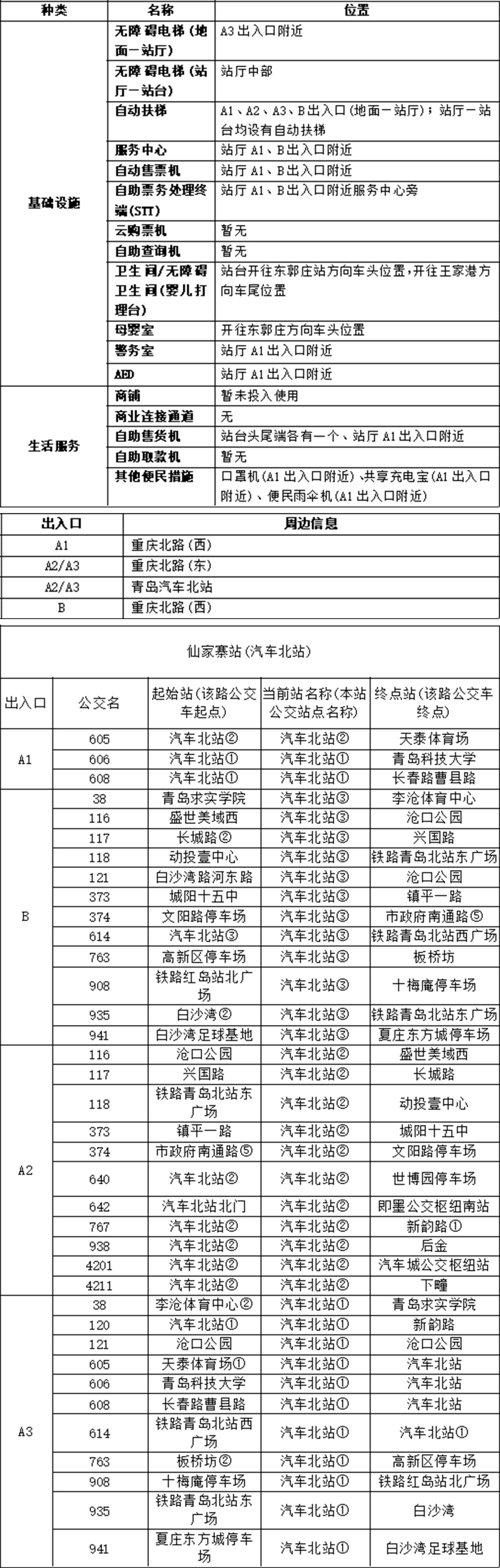 35仙家寨（汽车北站）站-青岛地铁app站点信息1026 拷贝.jpg