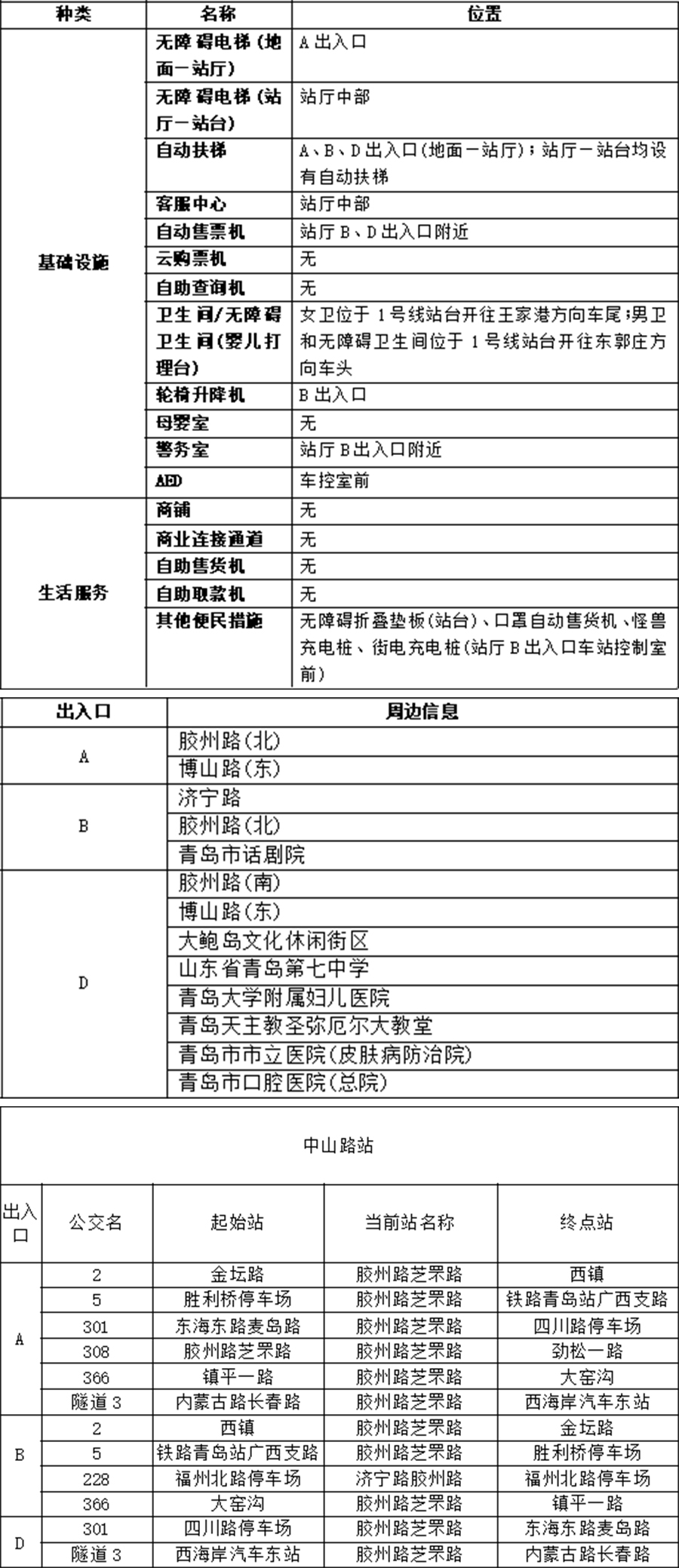 青岛地铁APP站点信息-16中山路站2023.11.06 拷贝.jpg