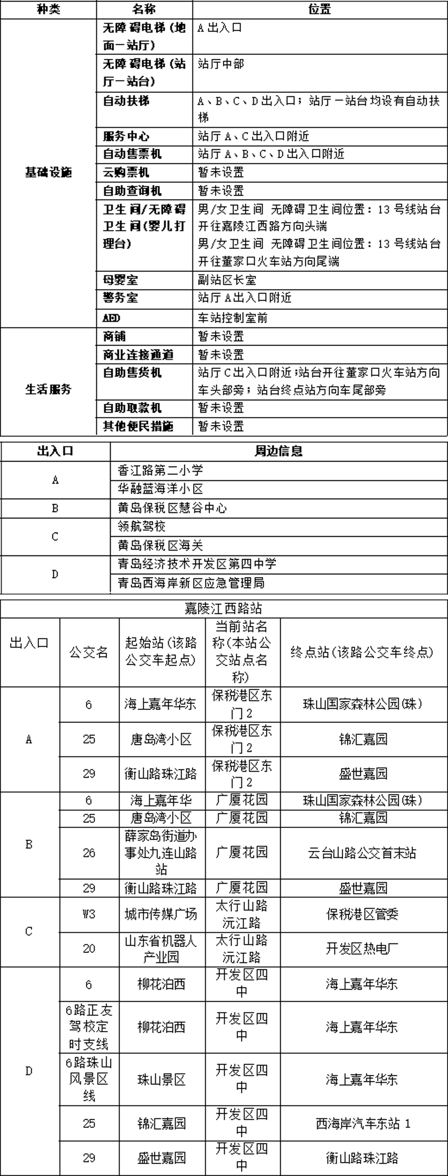 01嘉陵江西路站：青岛地铁APP站点信息-11.8(1) 拷贝.jpg