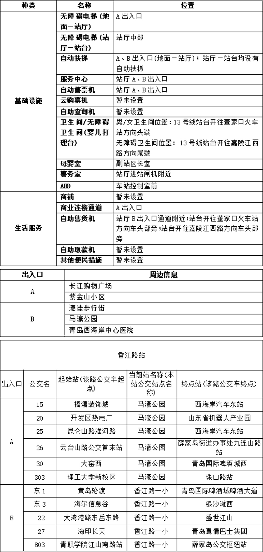 02香江路站-青岛地铁APP站点信息香江路站-11.8(1) 拷贝.jpg