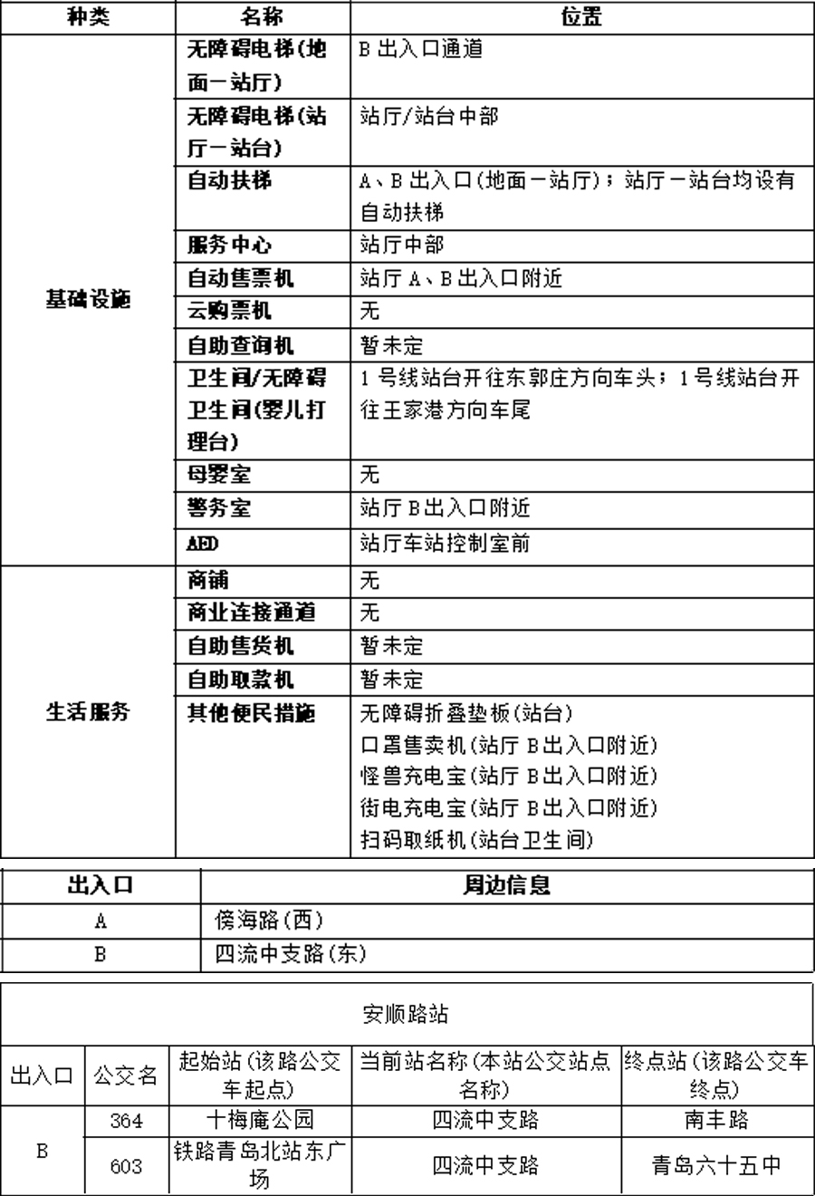 26安顺路站-青岛地铁APP站点信息2023.11.14 拷贝.jpg