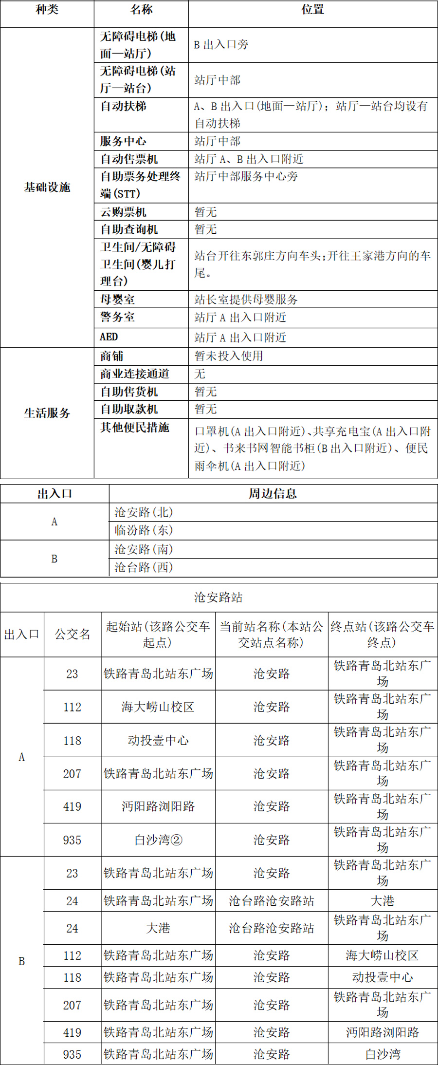 28沧安路站-青岛地铁app站点信息11.15(1) 拷贝.jpg