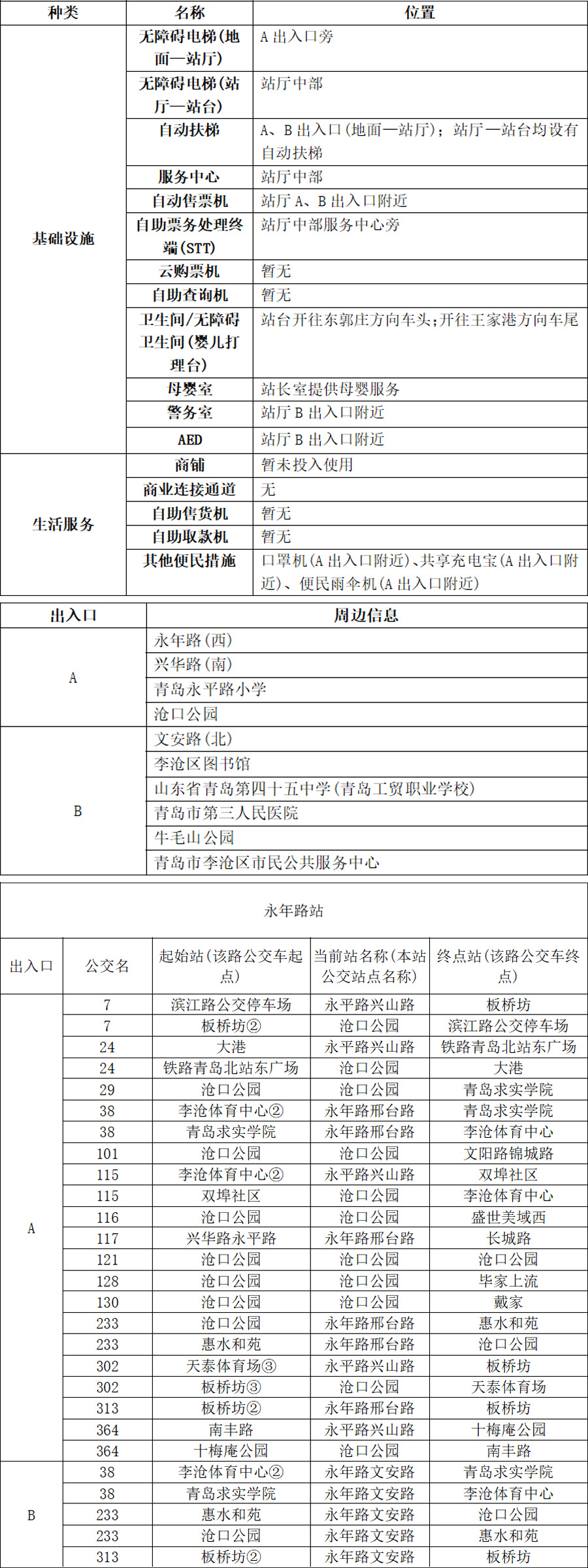 29永年路站-青岛地铁app站点信息8.26(1) 拷贝.jpg