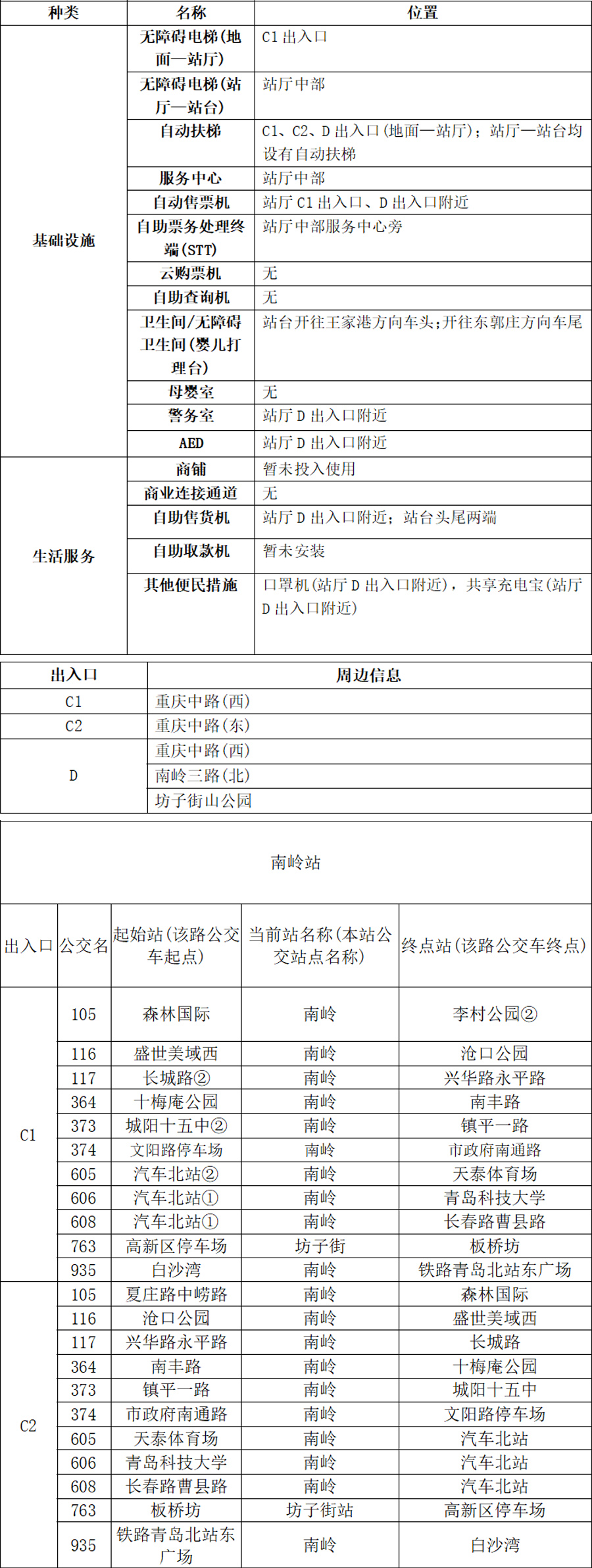 32南岭站-青岛地铁app站点信息10.30(1)(1)(1) 拷贝.jpg
