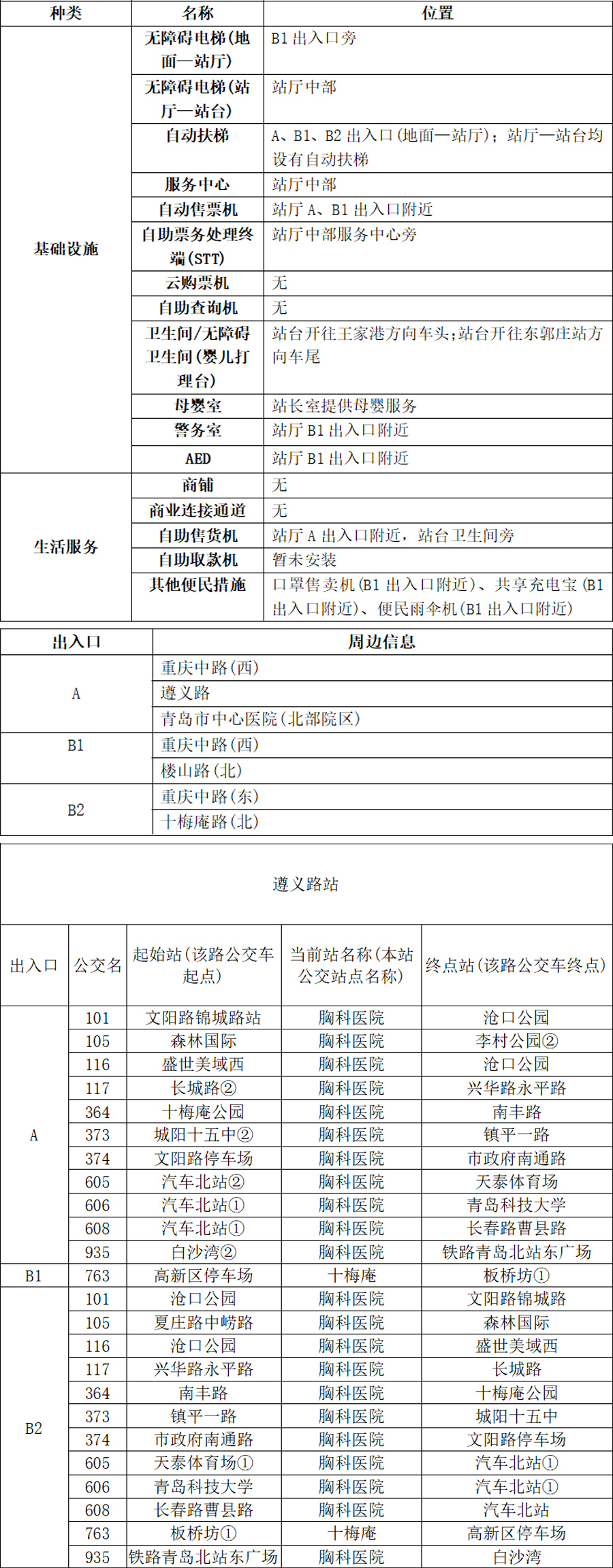 33遵义路站-青岛地铁app站点信息8.26(1) 拷贝.jpg