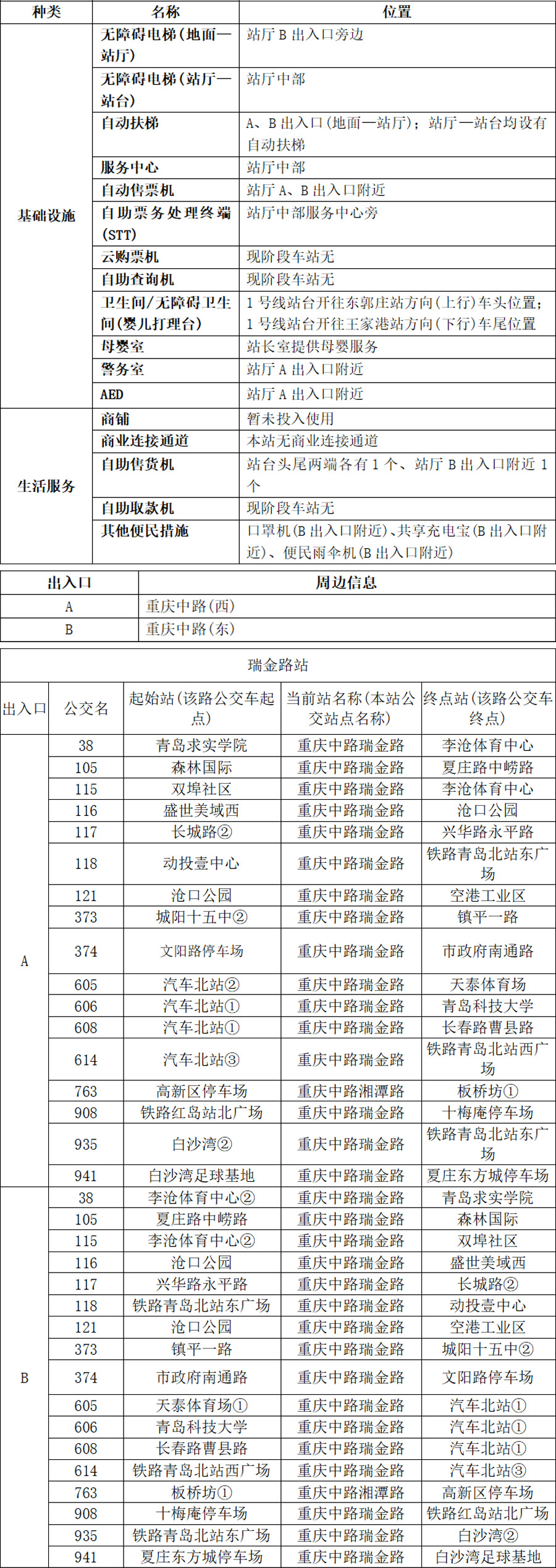34瑞金路站-青岛地铁app站点信息10.26(1)(1) 拷贝.jpg