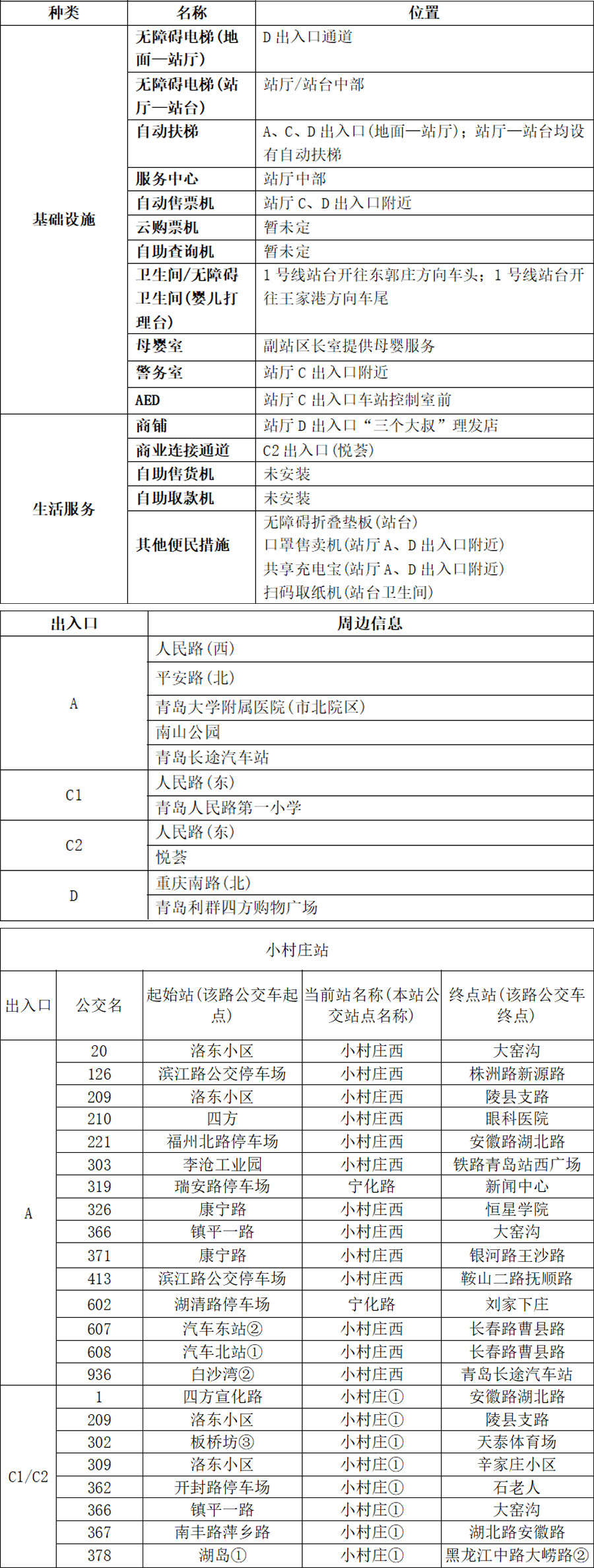 21小村庄站-青岛地铁APP站点信息2023.11.26-排序.jpg