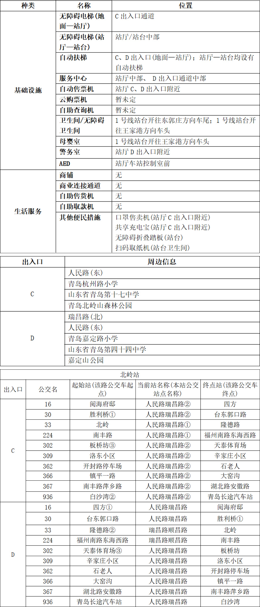 22北岭站-青岛地铁APP站点信息2023.11.22(1) 拷贝.jpg
